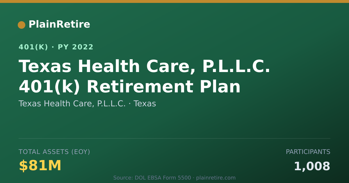 Shareable card for Texas Health Care, P.L.L.C. 401(k) Plan (2022)