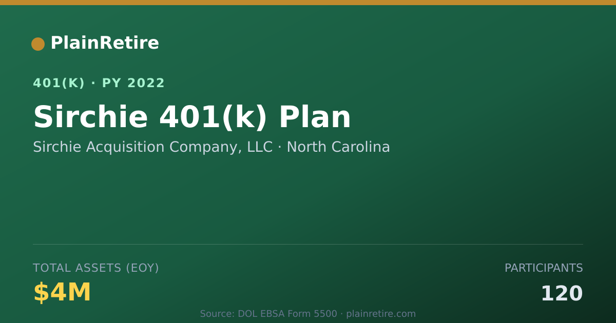 Shareable card for Sirchie Acquisition Company, LLC 401(k) Plan (2022)