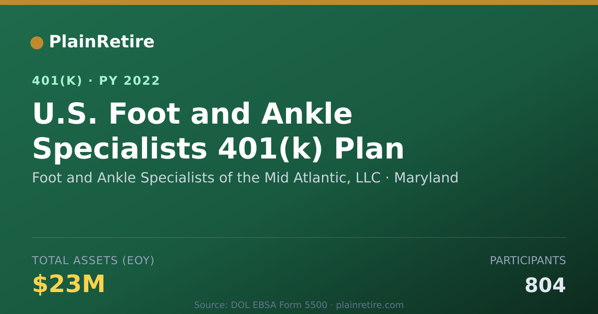 Shareable card for Foot and Ankle Specialists of the Mid Atl 401(k) Plan (2022)
