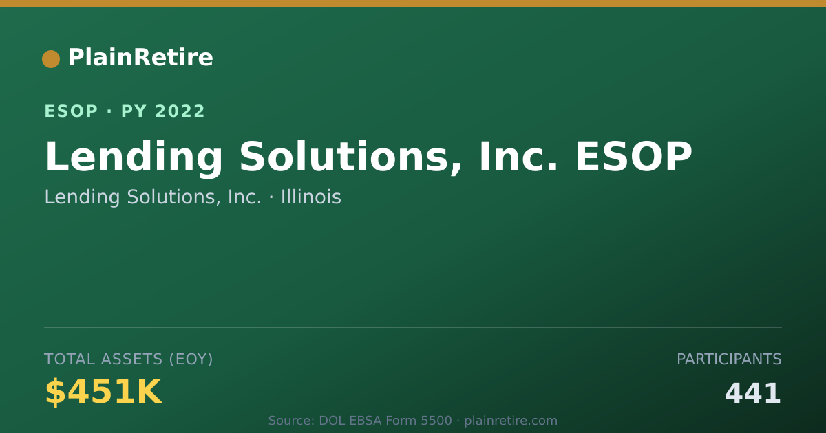 Shareable card for Lending Solutions, Inc. ESOP (2022)