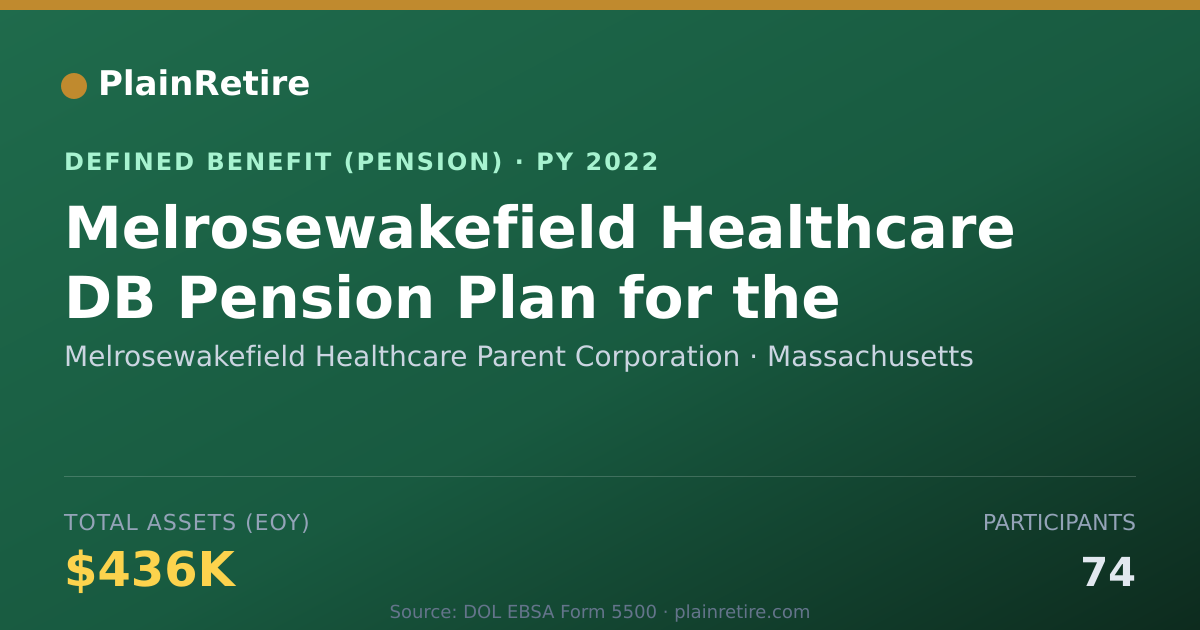Shareable card for Melrosewakefield Healthcare Parent Corpo Pension Plan (2022)