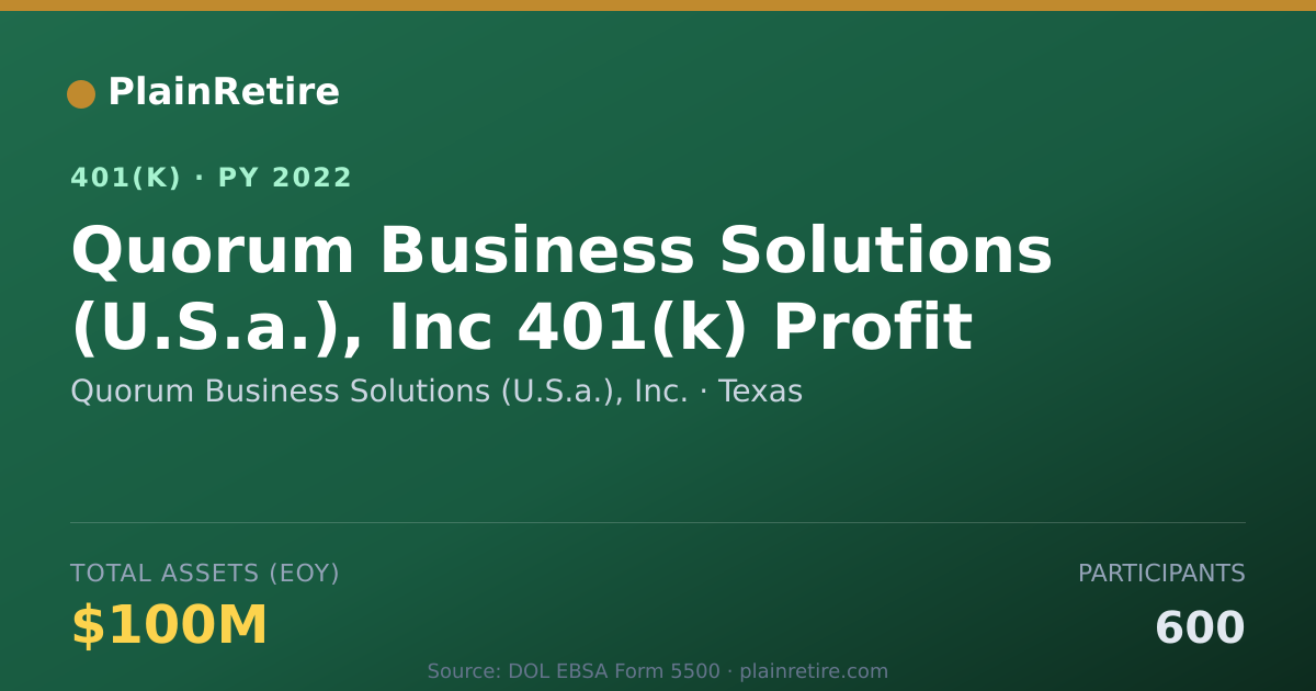 Shareable card for Quorum Business Solutions (U.S.a.), Inc. 401(k) Plan (2022)
