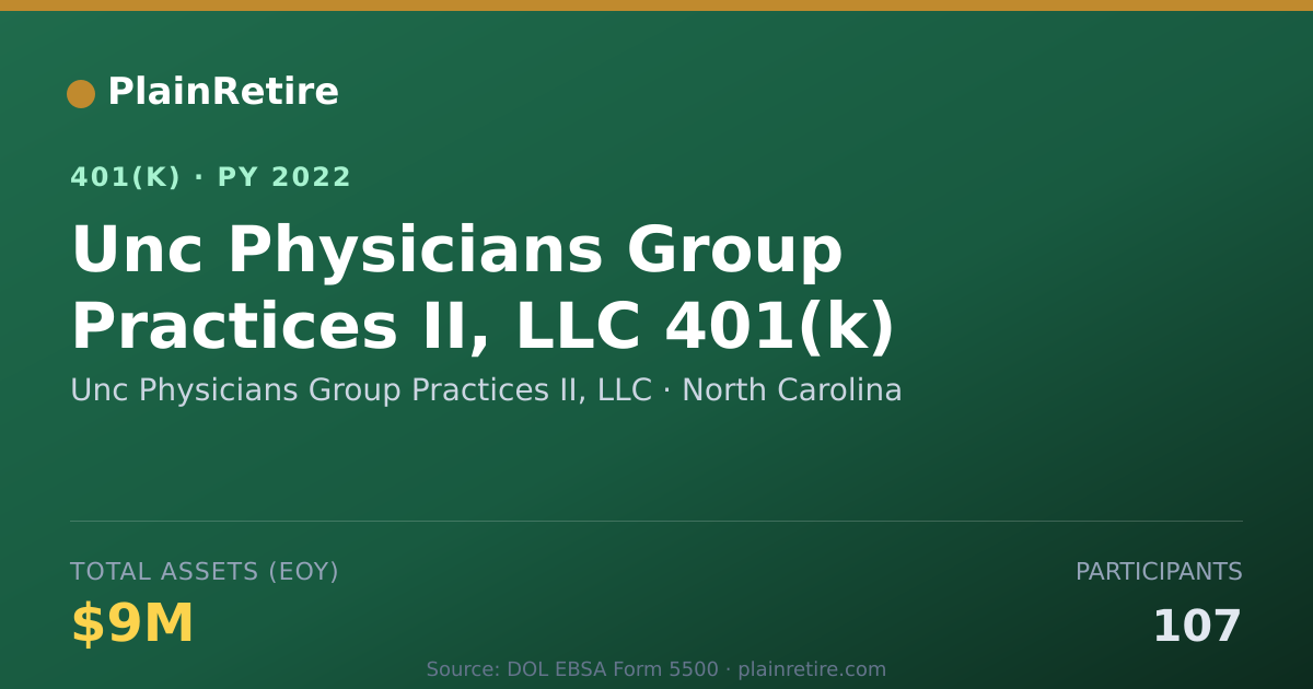 Shareable card for Unc Physicians Group Practices II, LLC 401(k) Plan (2022)