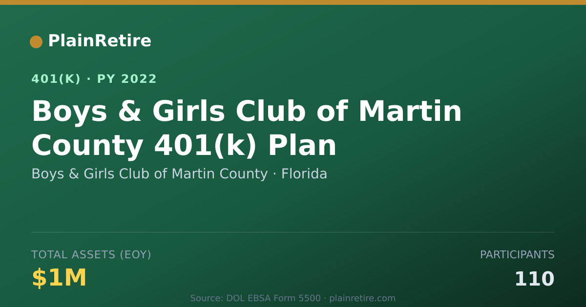 Shareable card for Boys & Girls Club of Martin County 401(k) Plan (2022)