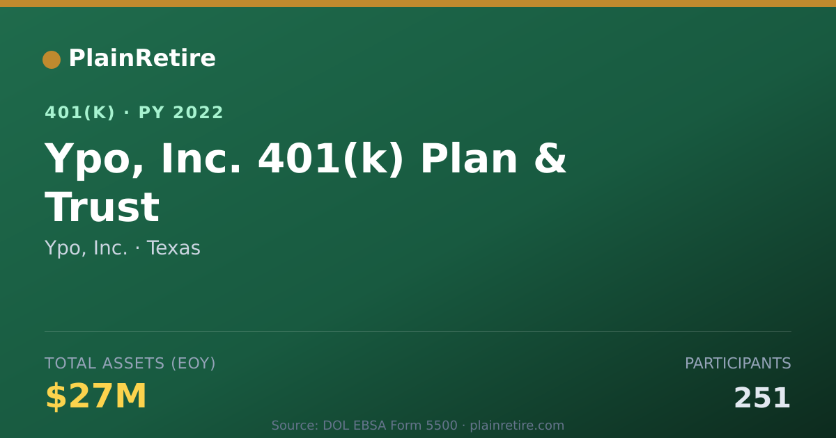 Shareable card for Ypo, Inc. 401(k) Plan (2022)