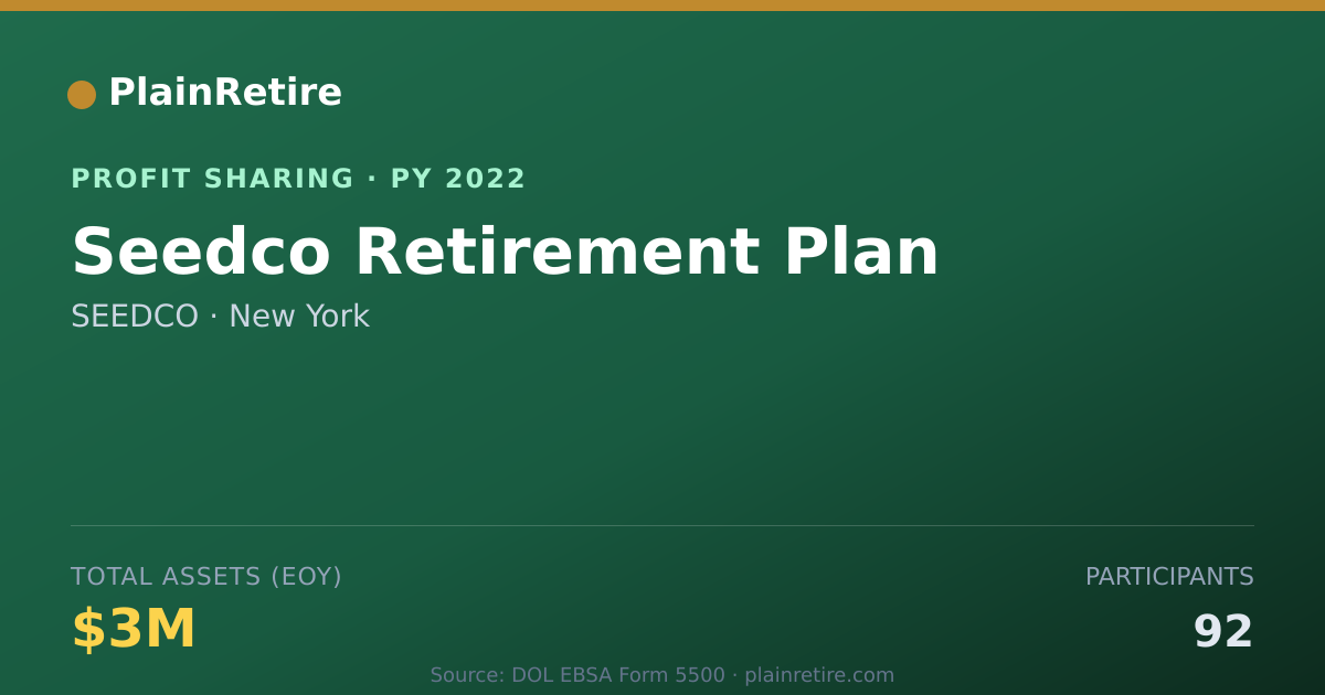 Shareable card for SEEDCO Profit Sharing Plan (2022)