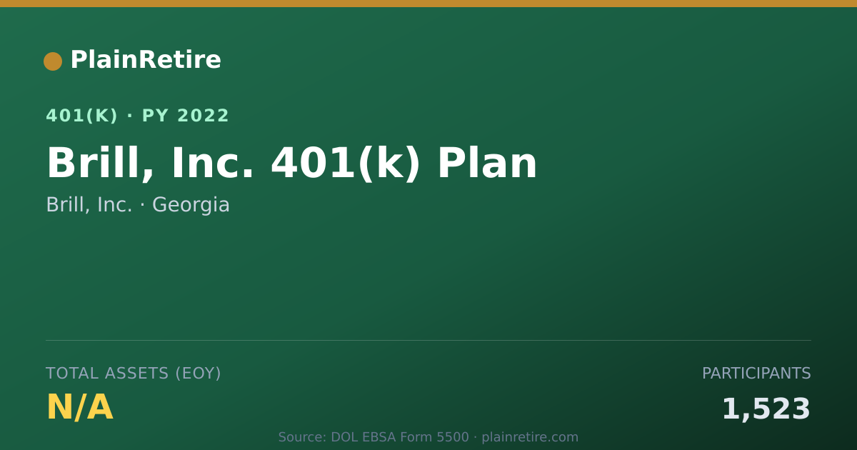 Shareable card for Brill, Inc. 401(k) Plan (2022)