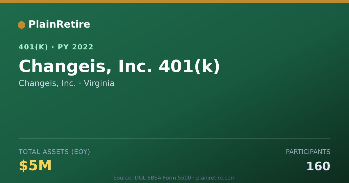 Shareable card for Changeis, Inc. 401(k) Plan (2022)