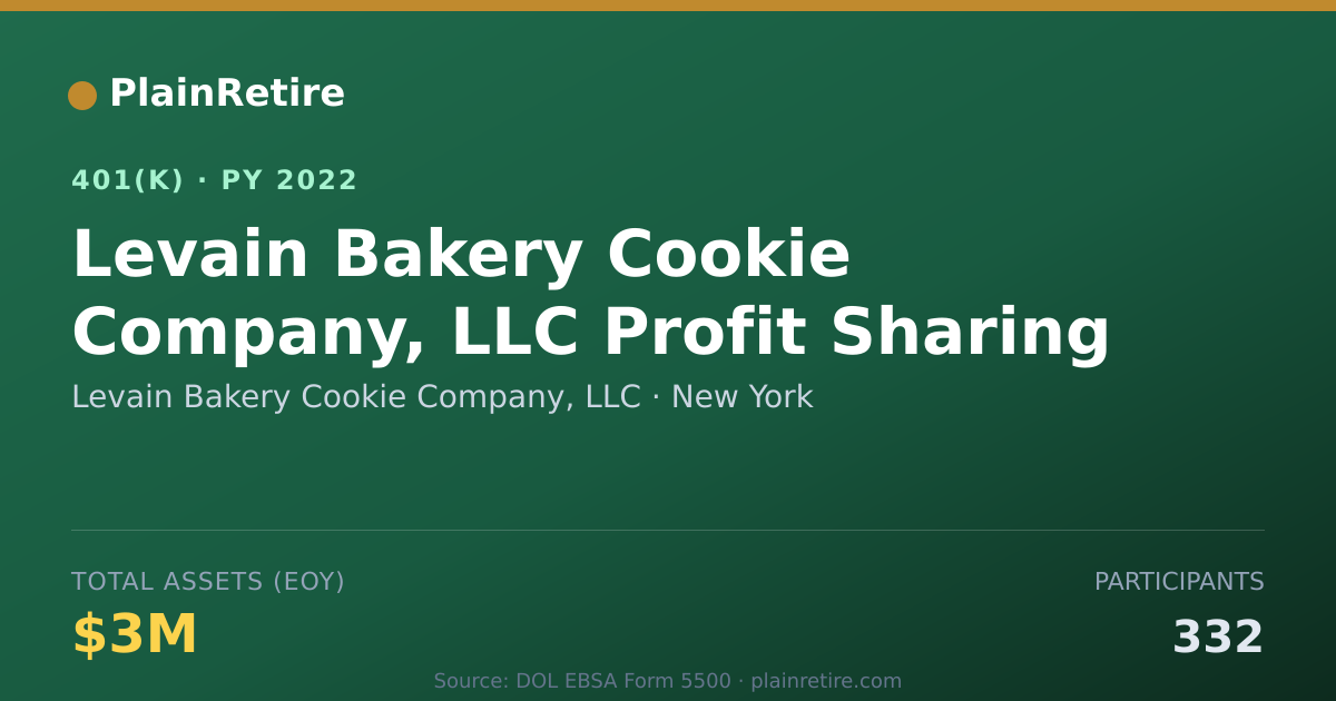 Shareable card for Levain Bakery Cookie Company, LLC 401(k) Plan (2022)
