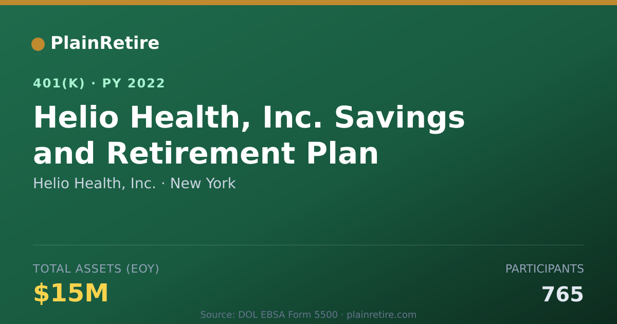 Shareable card for Helio Health, Inc. 401(k) Plan (2022)