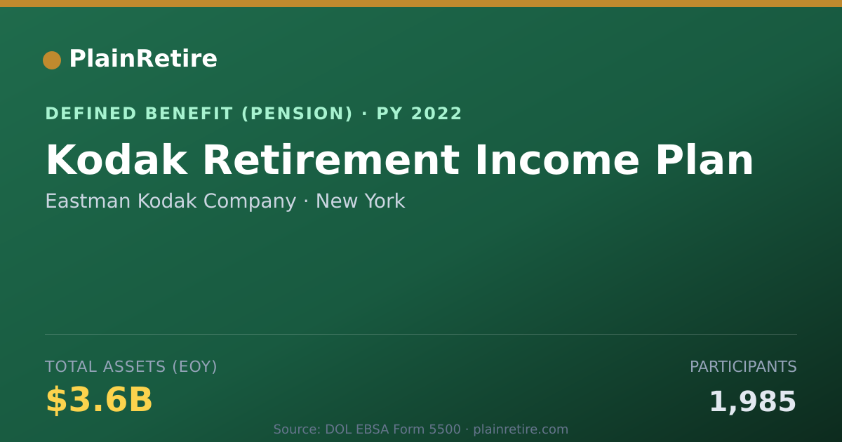 Shareable card for Eastman Kodak Company Pension Plan (2022)