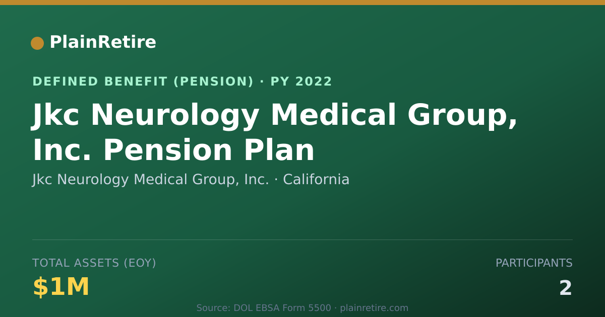 Shareable card for Jkc Neurology Medical Group, Inc. Pension Plan (2022)