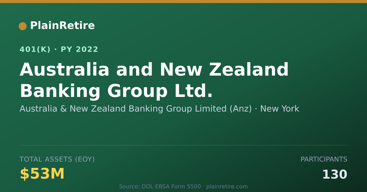 Shareable card for Australia & New Zealand Banking Group Lim 401(k) Plan (2022)