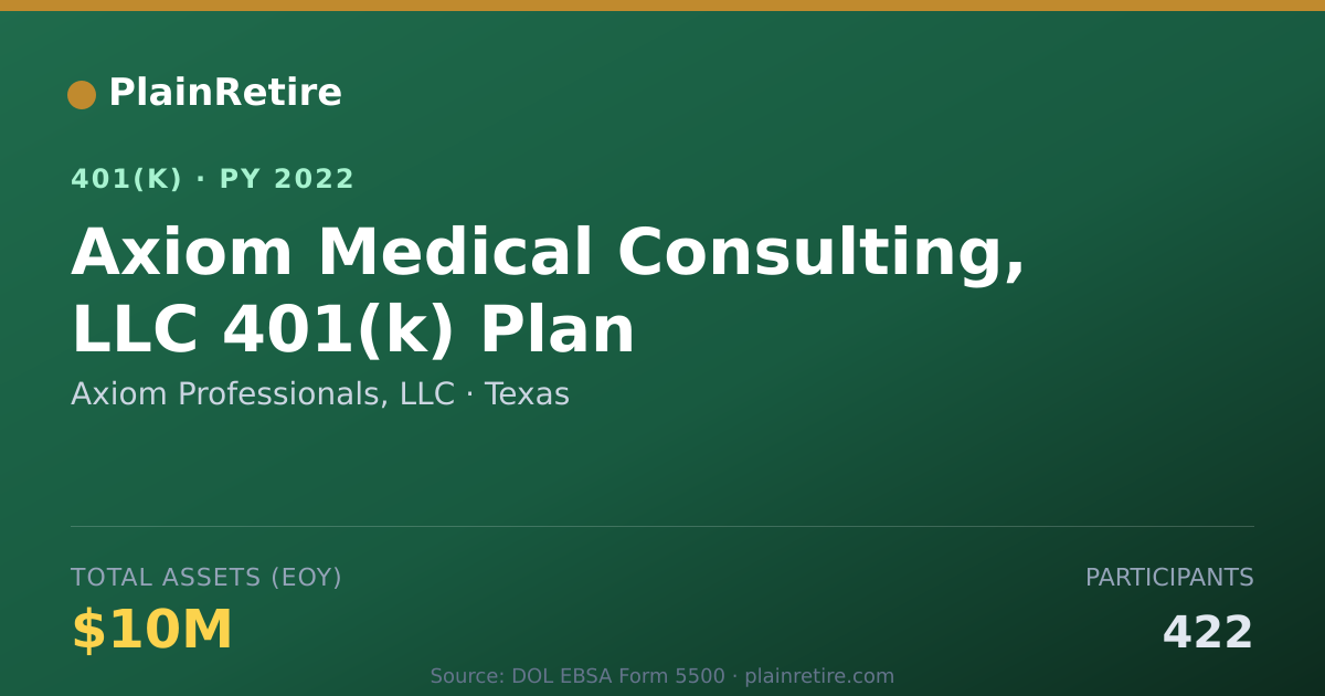 Shareable card for Axiom Professionals, LLC 401(k) Plan (2022)