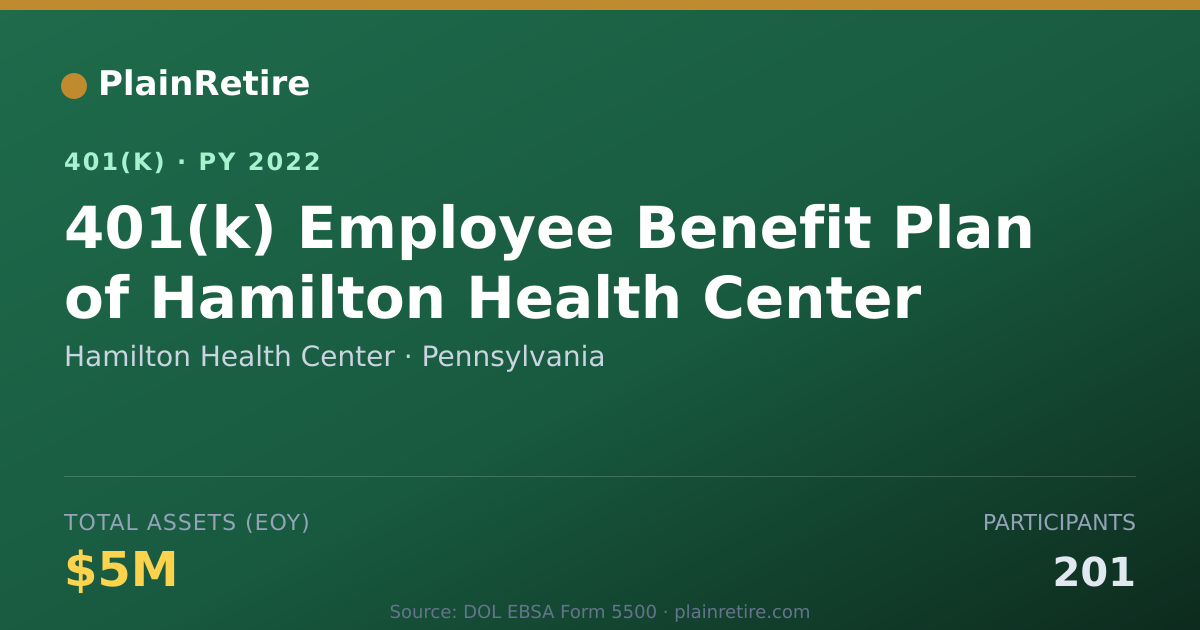 Shareable card for Hamilton Health Center 401(k) Plan (2022)