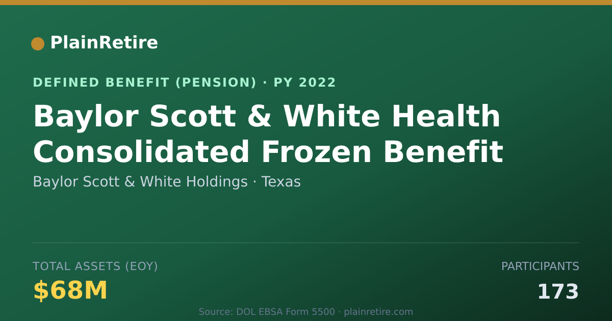 Shareable card for Baylor Scott & White Holdings Pension Plan (2022)