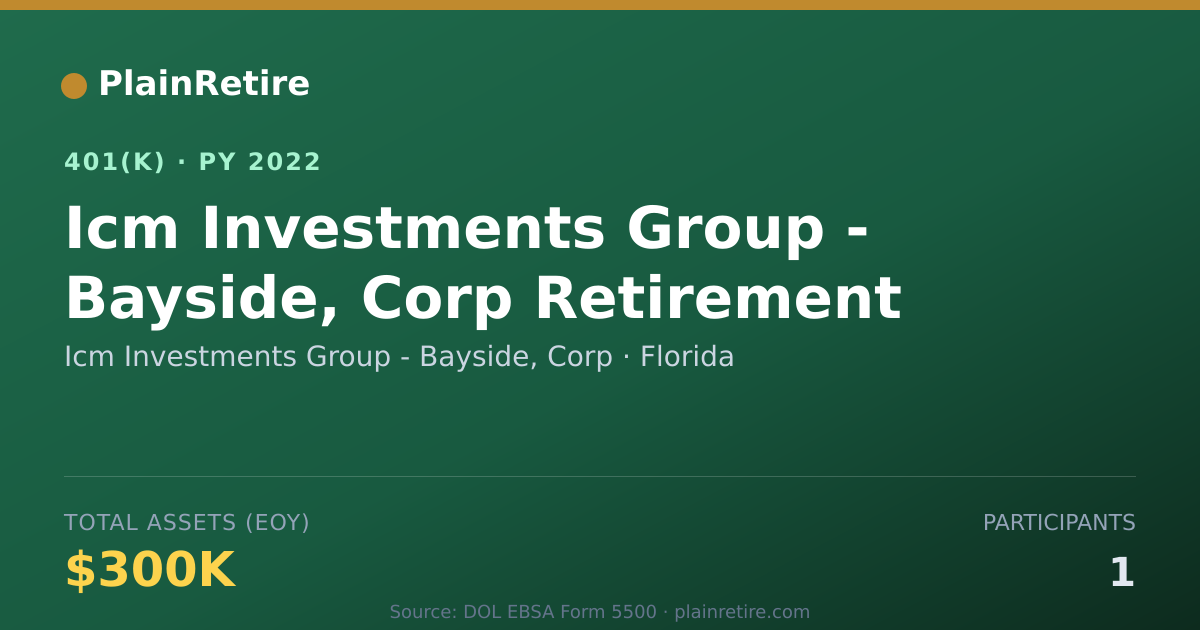 Shareable card for Icm Investments Group - Bayside, Corp 401(k) Plan (2022)
