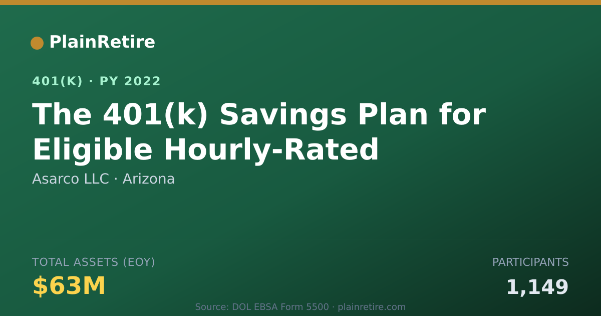 Shareable card for Asarco LLC 401(k) Plan (2022)