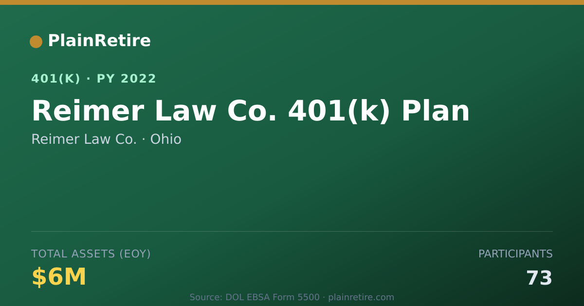 Shareable card for Reimer Law Co. 401(k) Plan (2022)