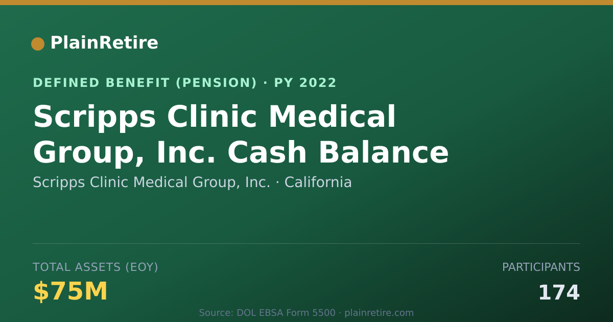 Shareable card for Scripps Clinic Medical Group, Inc. Pension Plan (2022)
