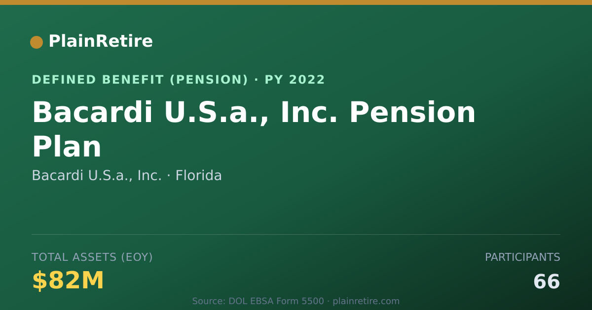 Shareable card for Bacardi U.S.a., Inc. Pension Plan (2022)