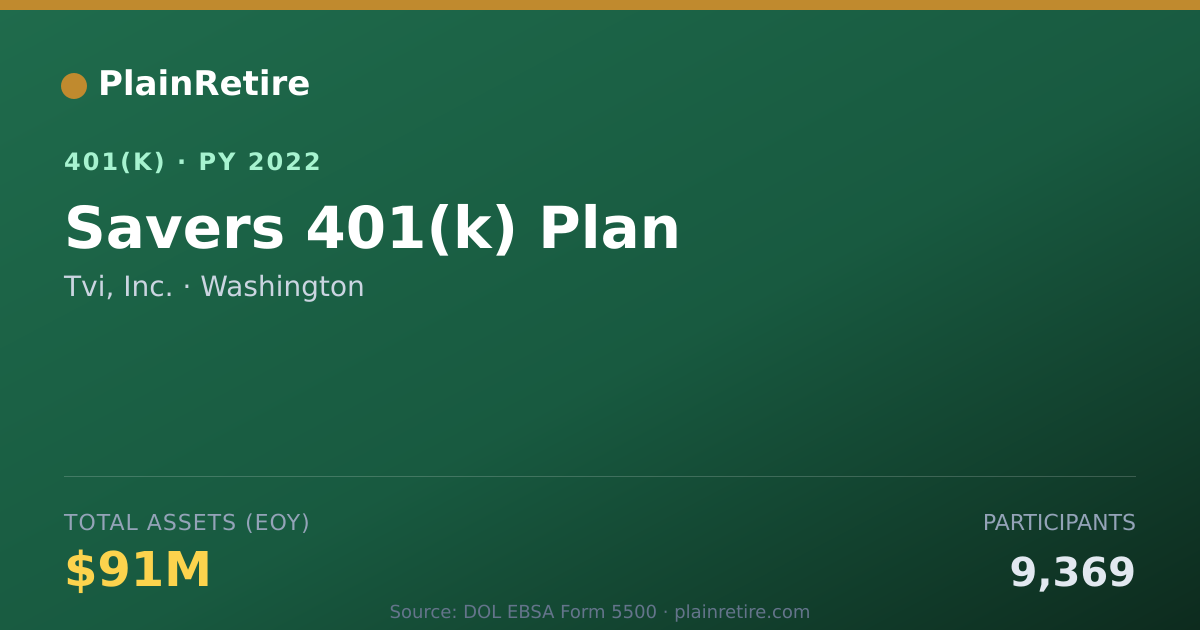 Shareable card for Tvi, Inc. 401(k) Plan (2022)