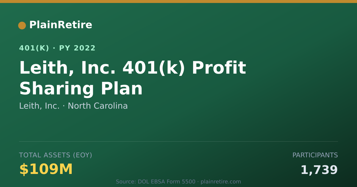 Shareable card for Leith, Inc. 401(k) Plan (2022)