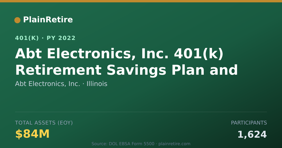 Shareable card for Abt Electronics, Inc. 401(k) Plan (2022)