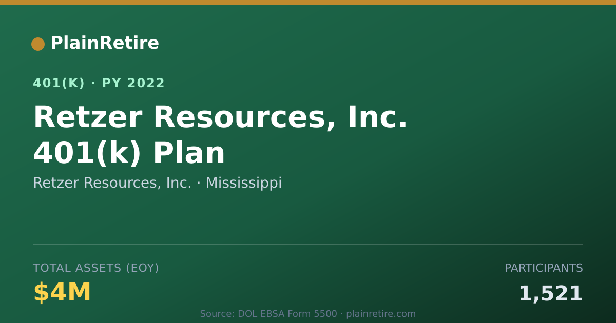 Shareable card for Retzer Resources, Inc. 401(k) Plan (2022)