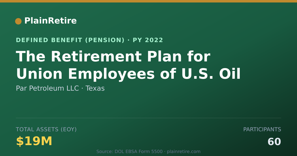 Shareable card for Par Petroleum LLC Pension Plan (2022)