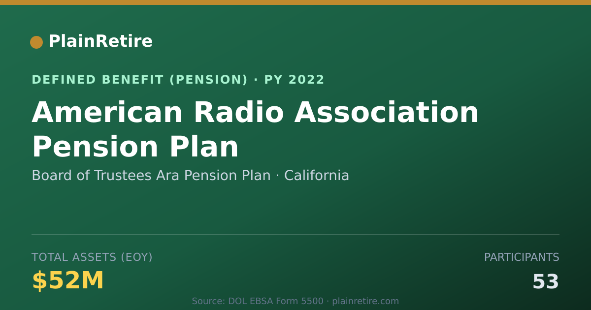 Shareable card for Board of Trustees Ara Pension Plan Pension Plan (2022)