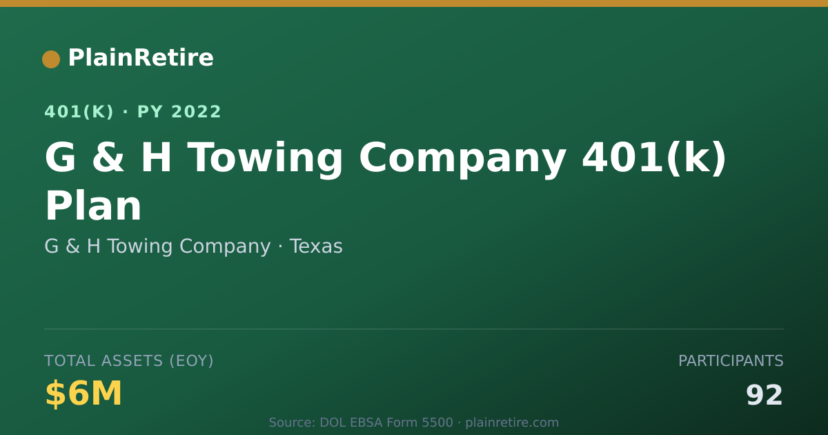 Shareable card for G & H Towing Company 401(k) Plan (2022)
