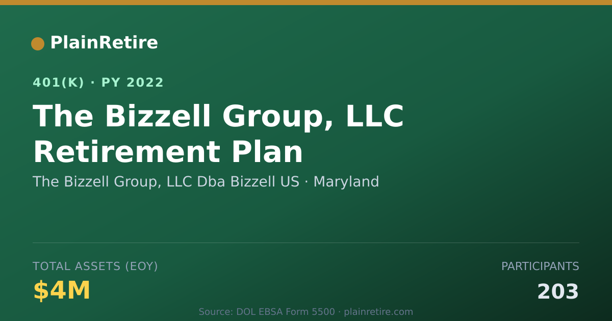 Shareable card for The Bizzell Group, LLC Dba Bizzell US 401(k) Plan (2022)
