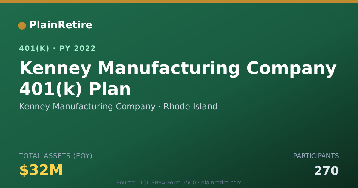 Shareable card for Kenney Manufacturing Company 401(k) Plan (2022)