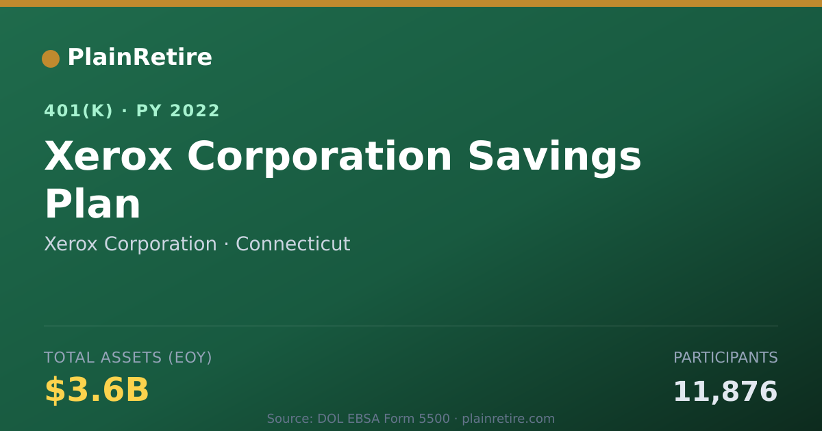 Shareable card for Xerox Corporation 401(k) Plan (2022)