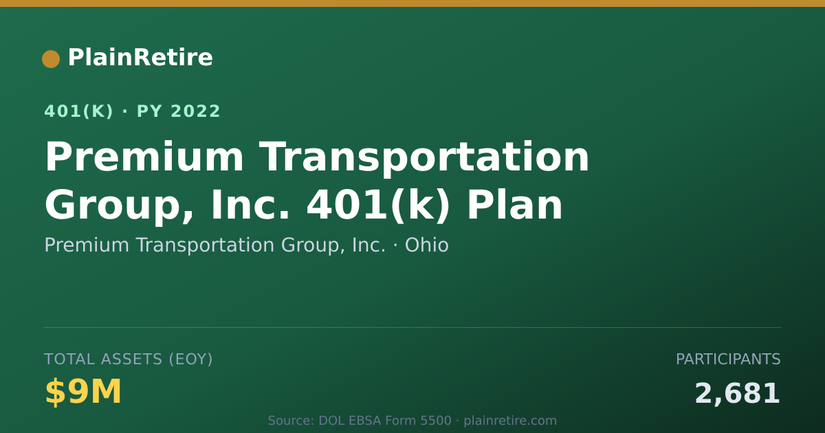 Shareable card for Premium Transportation Group, Inc. 401(k) Plan (2022)