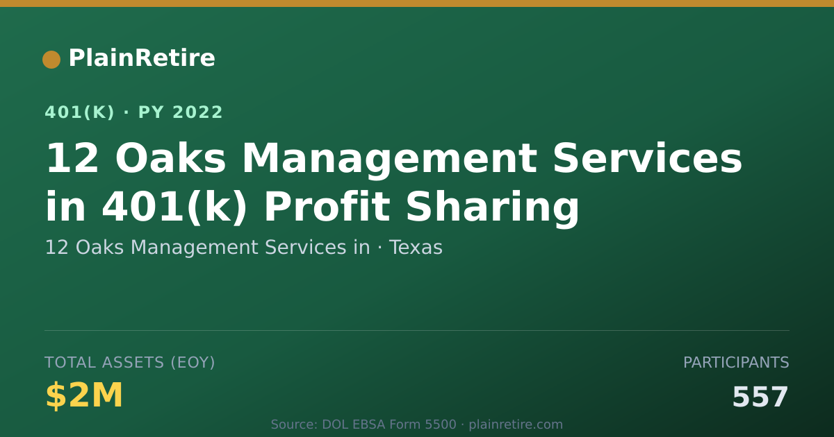 Shareable card for 12 Oaks Management Services in 401(k) Plan (2022)