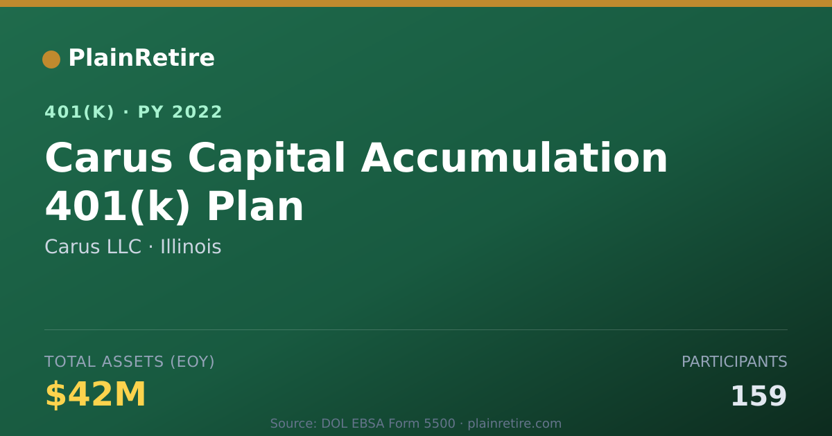 Shareable card for Carus LLC 401(k) Plan (2022)