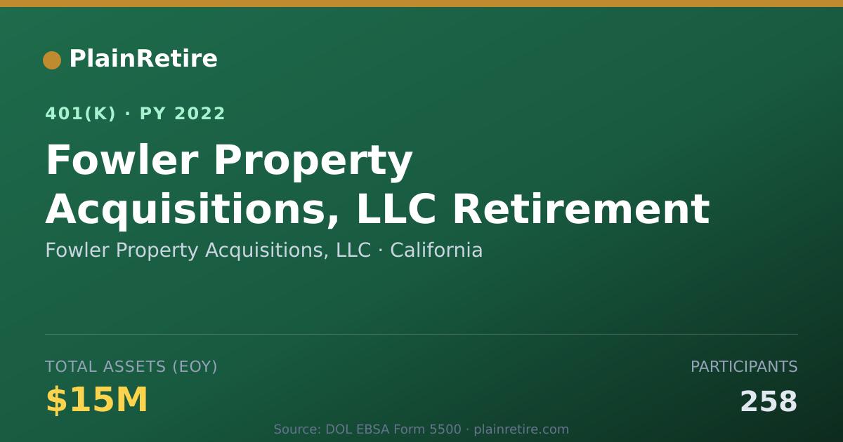 Shareable card for Fowler Property Acquisitions, LLC 401(k) Plan (2022)
