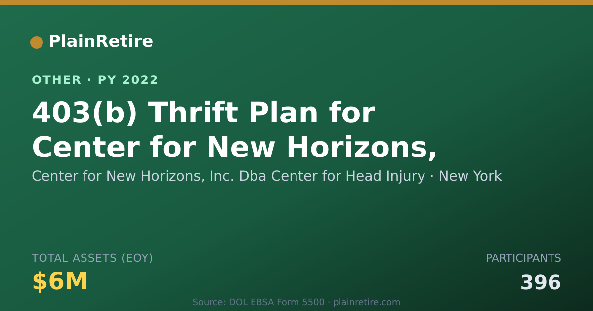 Shareable card for Center for New Horizons, Inc. Dba Cen Retirement Plan (2022)
