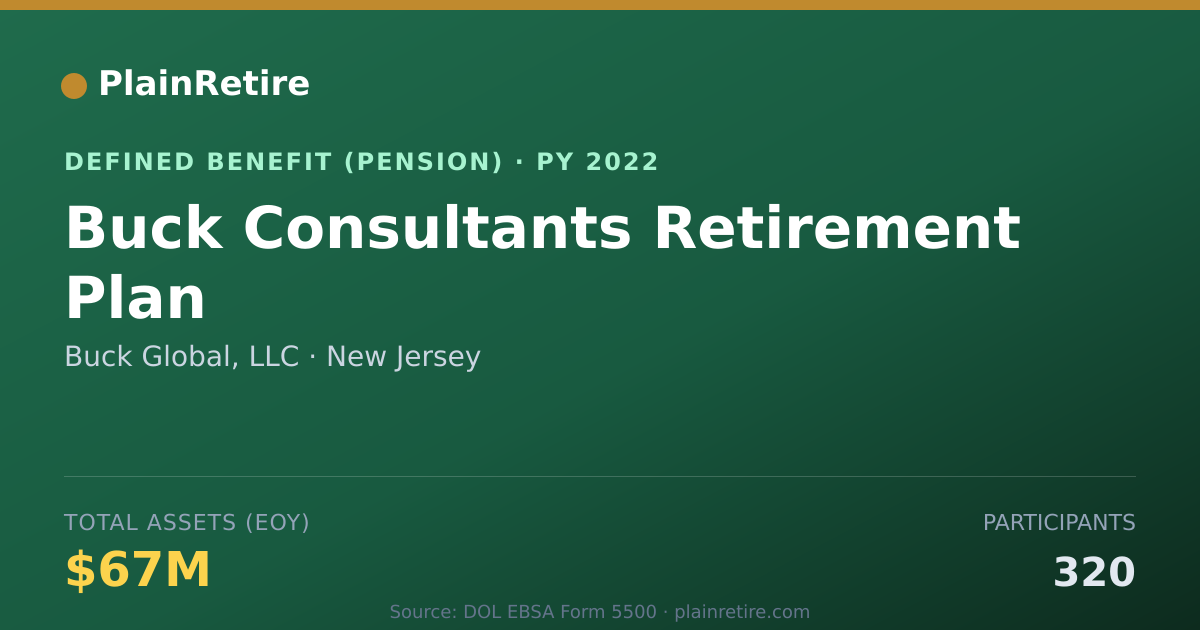 Shareable card for Buck Global, LLC Pension Plan (2022)
