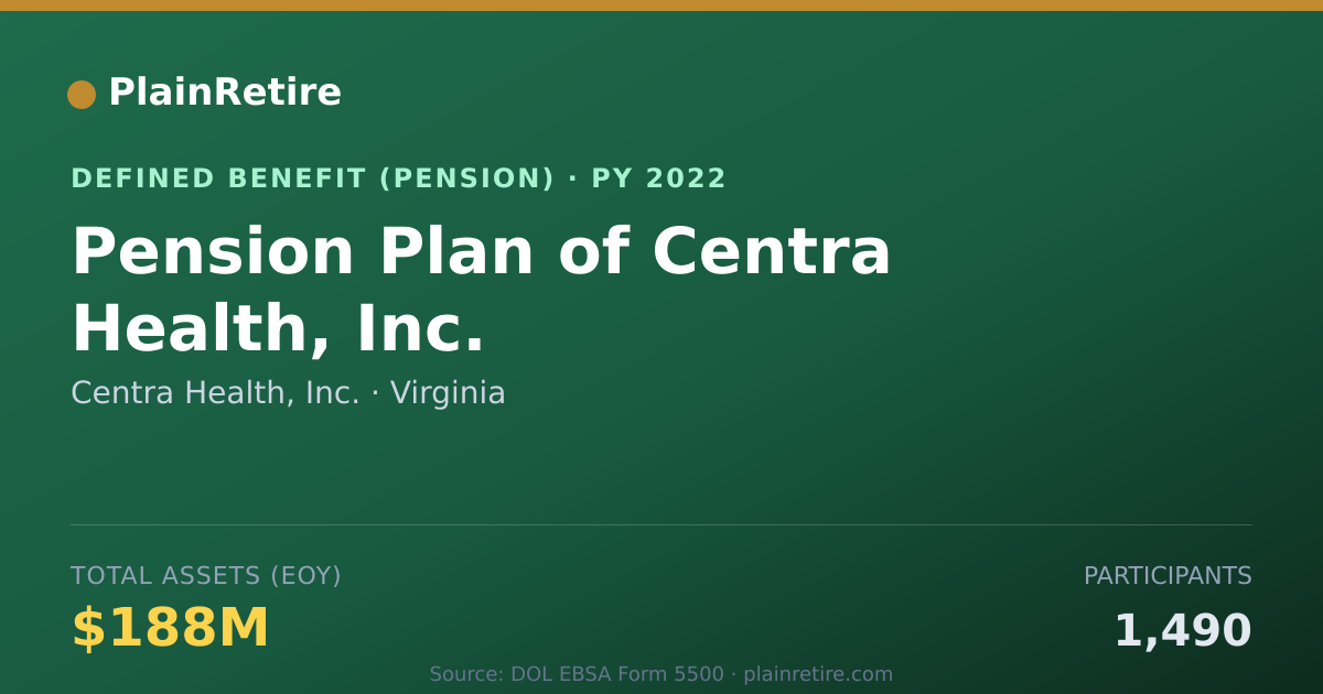 Shareable card for Centra Health, Inc. Pension Plan (2022)
