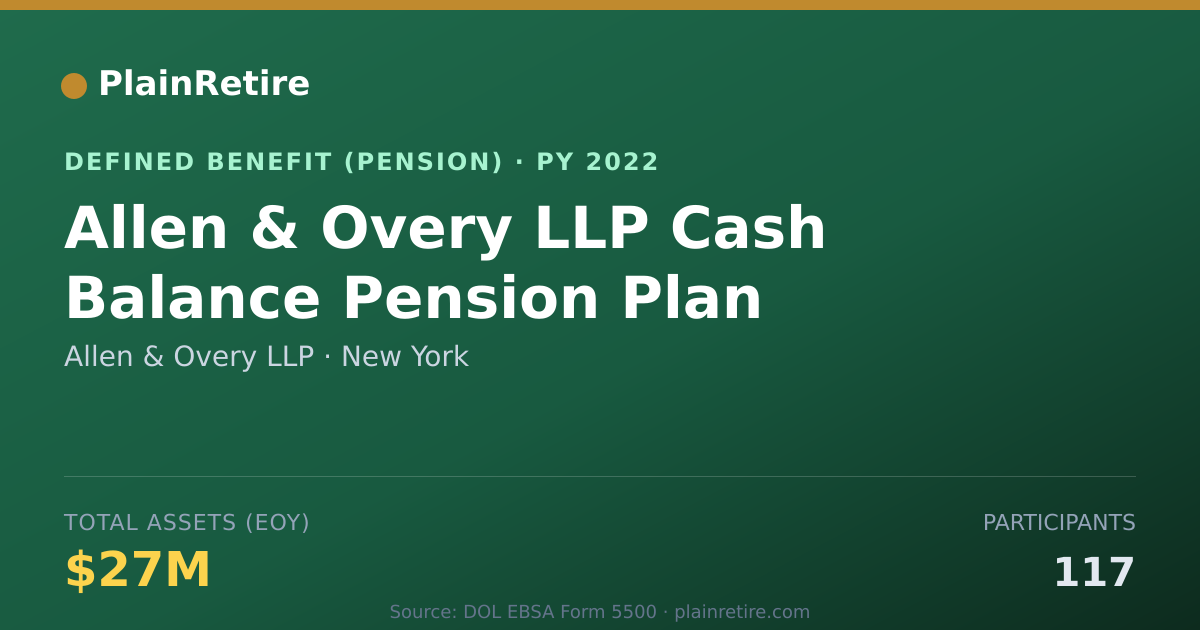 Shareable card for Allen & Overy LLP Pension Plan (2022)
