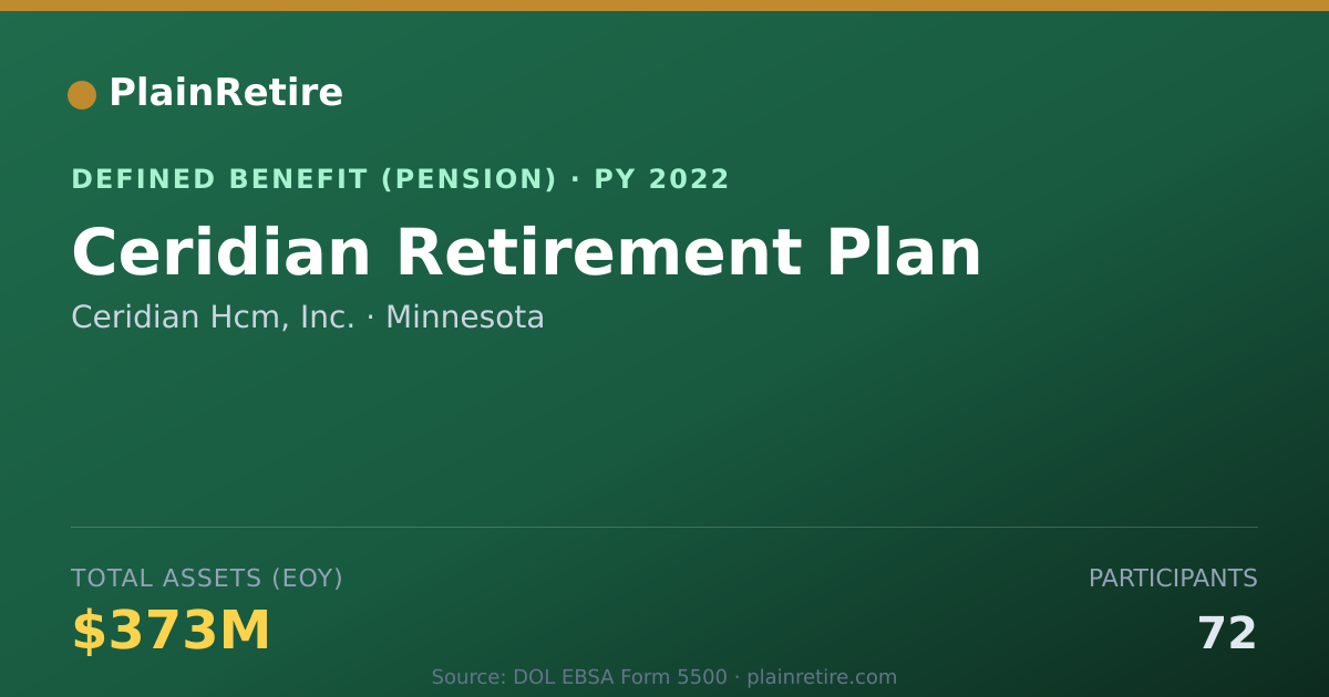 Shareable card for Ceridian Hcm, Inc. Pension Plan (2022)