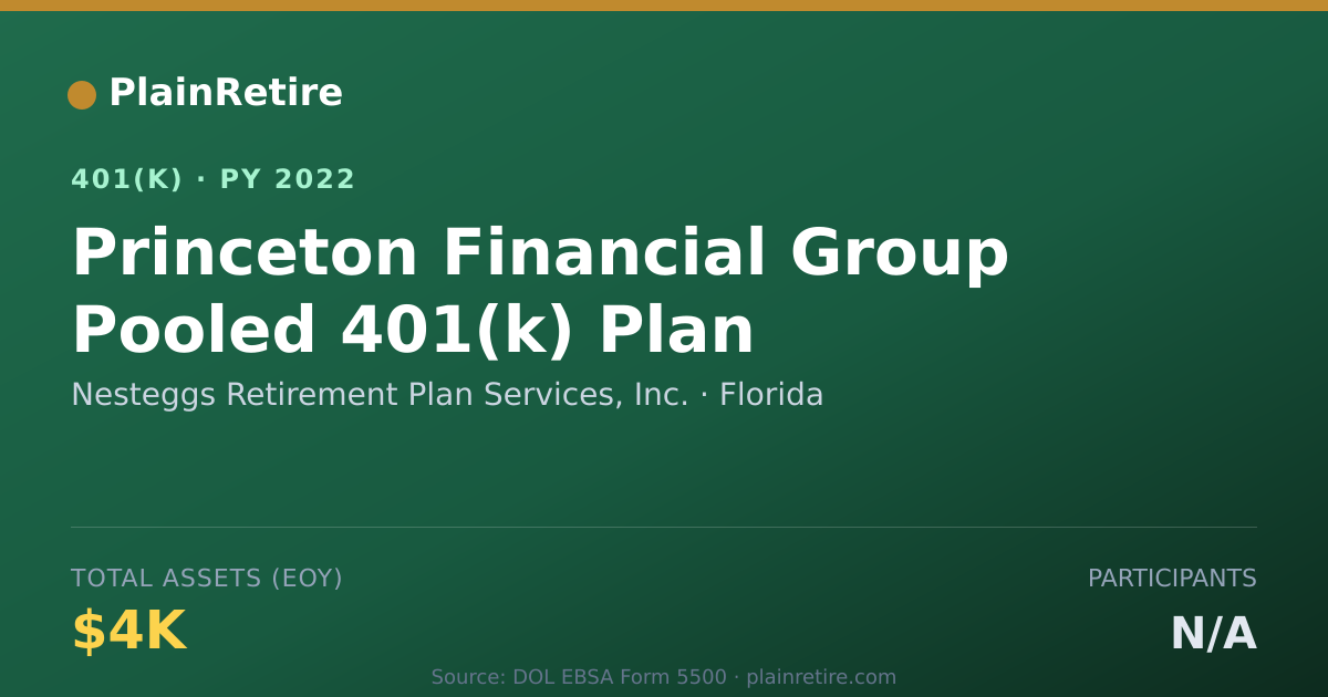 Shareable card for Nesteggs Retirement Plan Services, Inc. 401(k) Plan (2022)