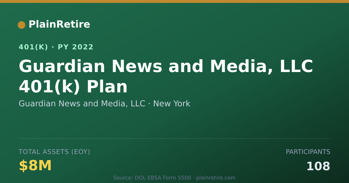Shareable card for Guardian News and Media, LLC 401(k) Plan (2022)