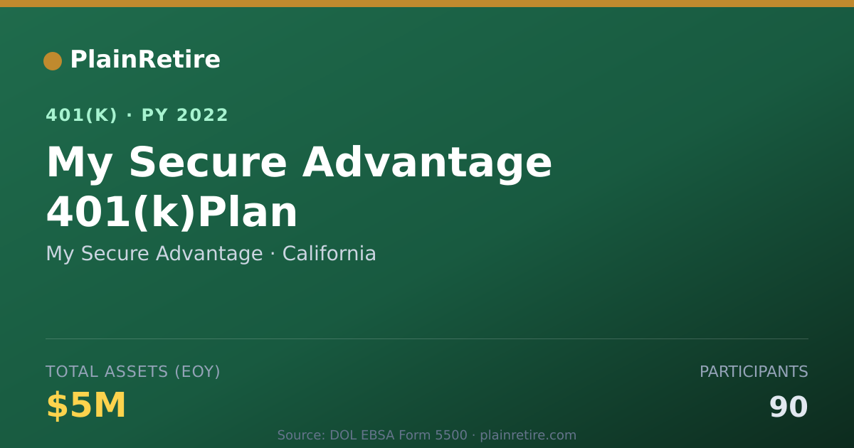 Shareable card for My Secure Advantage 401(k) Plan (2022)