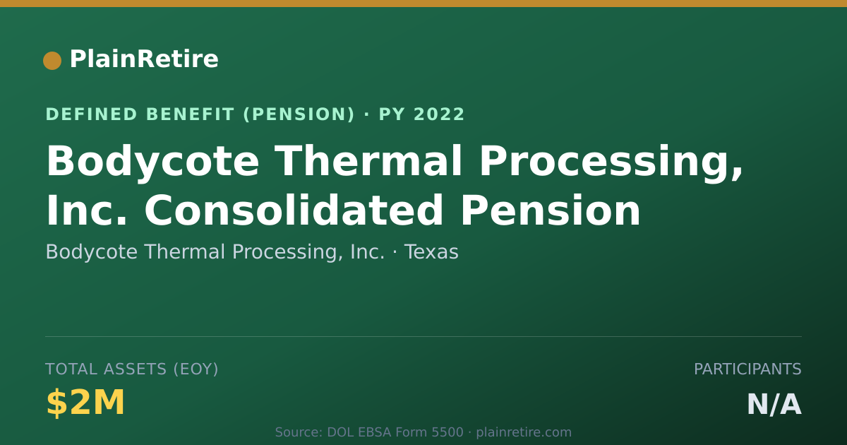 Shareable card for Bodycote Thermal Processing, Inc. Pension Plan (2022)
