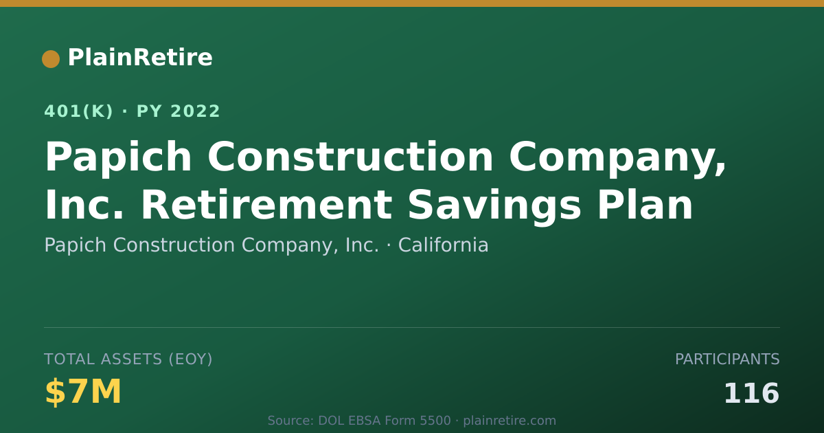 Shareable card for Papich Construction Company, Inc. 401(k) Plan (2022)