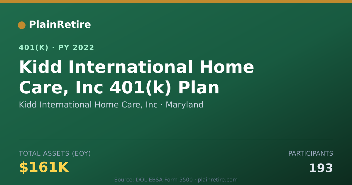 Shareable card for Kidd International Home Care, Inc 401(k) Plan (2022)